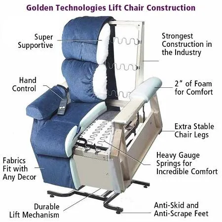 CAMBRIDGE PR-401 3 POSITION LIFT CHAIR - MED/LARGE - STERLING FABRIC