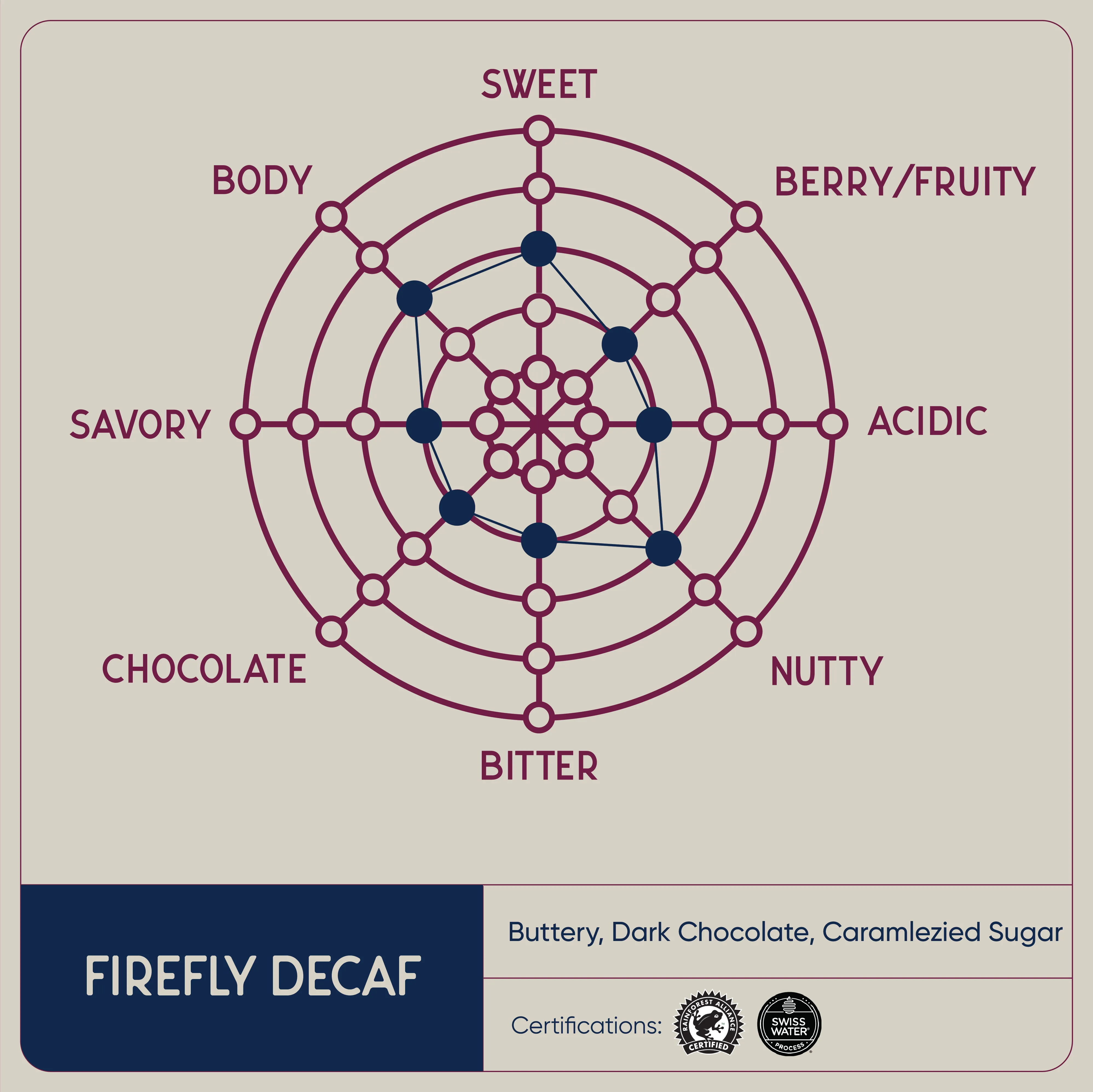 Firefly Decaf