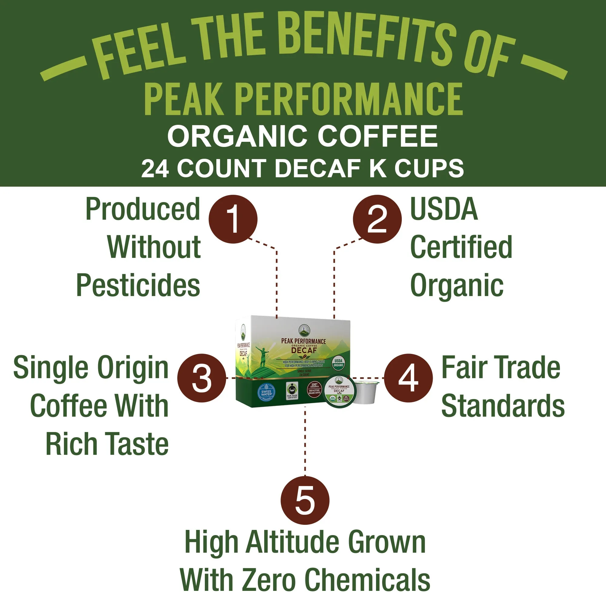 Organic DECAF K Cups High Altitude Coffee Pods