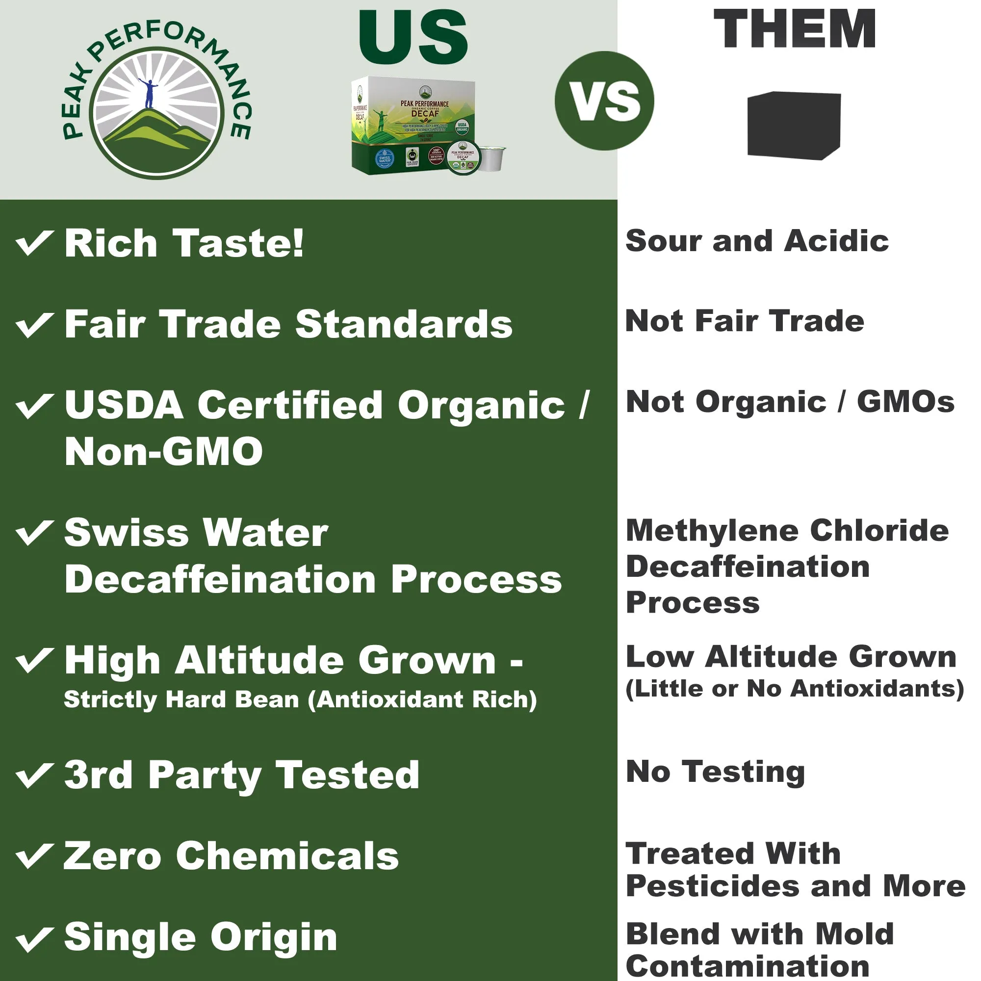 Organic DECAF K Cups High Altitude Coffee Pods